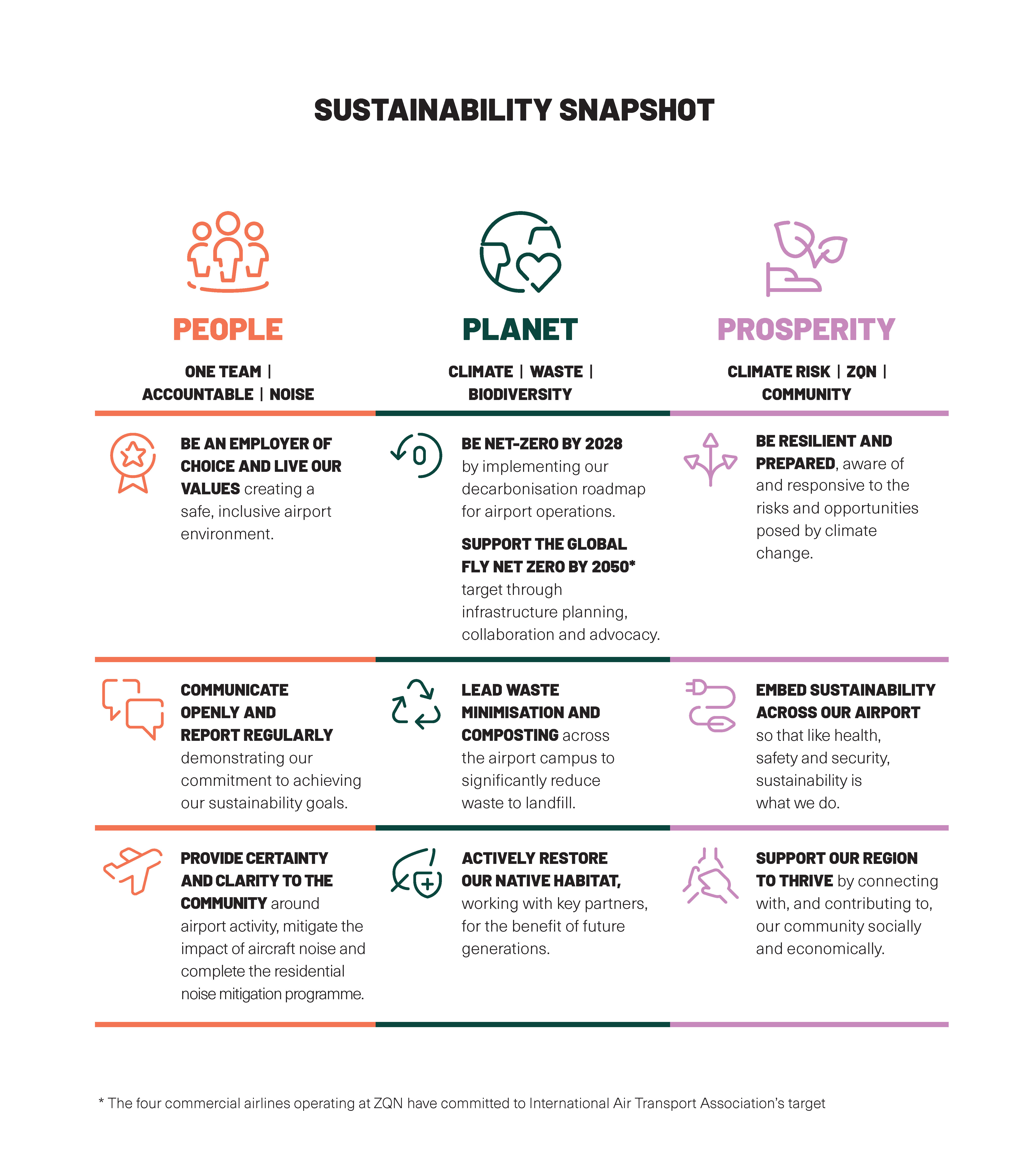 sustainability-snapshot-2023_page_1.jpg