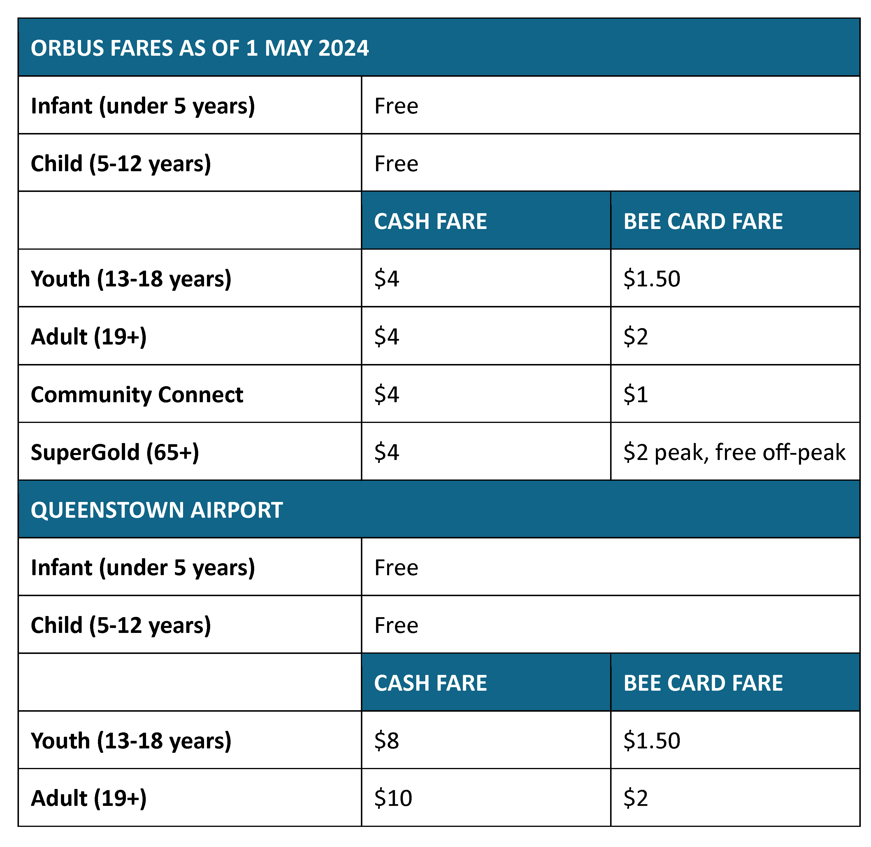 240501-bus-fares.jpg